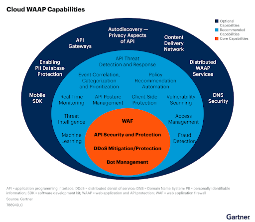 API Shield - ANALYST RECOGNITION - image